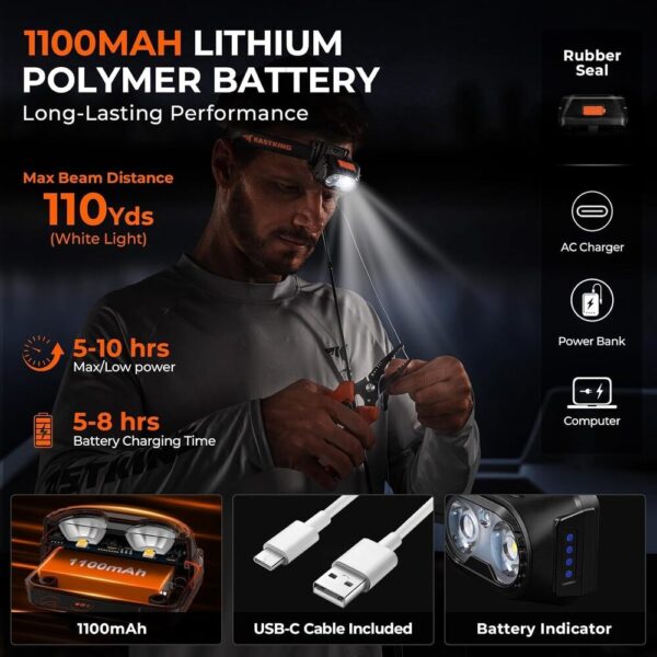 All-in-One Fishing Gear Set – LED Headlamp, Pliers & Tactical Bracelet