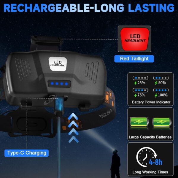 High-Lumen LED Headlamp, Rechargeable 90° Adjustable Zoom Light (2-Pack)
